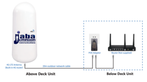 Jabasat 4g - Image 2