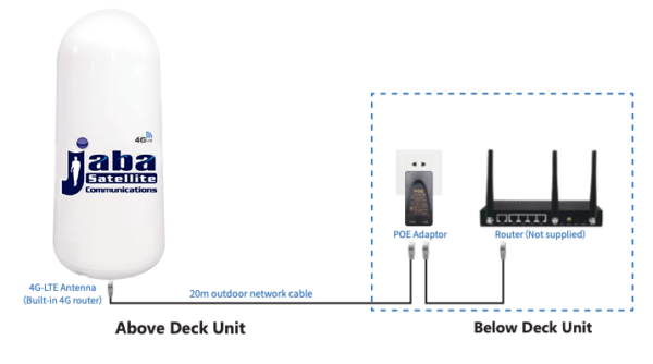 Jabasat 4g - Image 2