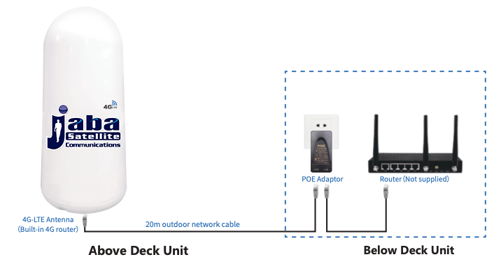 Jabasat 4g - Image 2